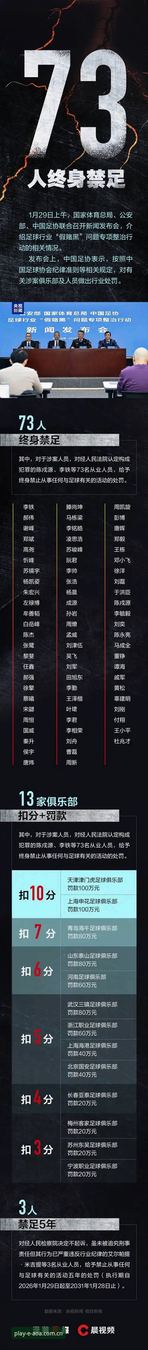 资深用户分享足协第三批禁足名单深度解读，AOA体育使用体验官方下载畅聊赛事