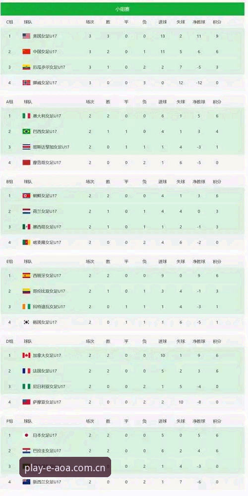 U17世界杯抽签结果出炉，中国男女足分组形势最新动态